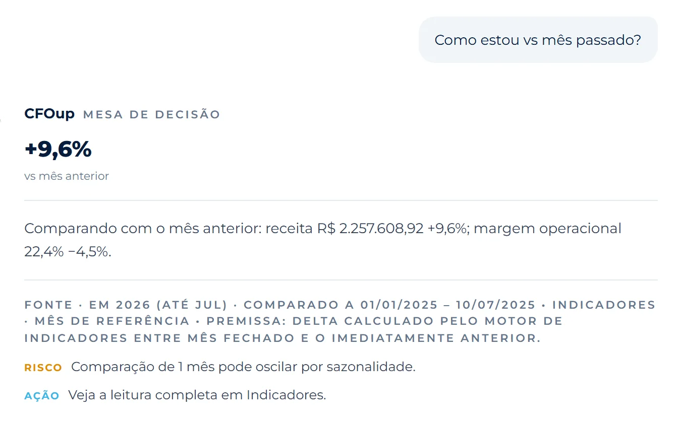 Chat CFOup · resposta real da empresa demo