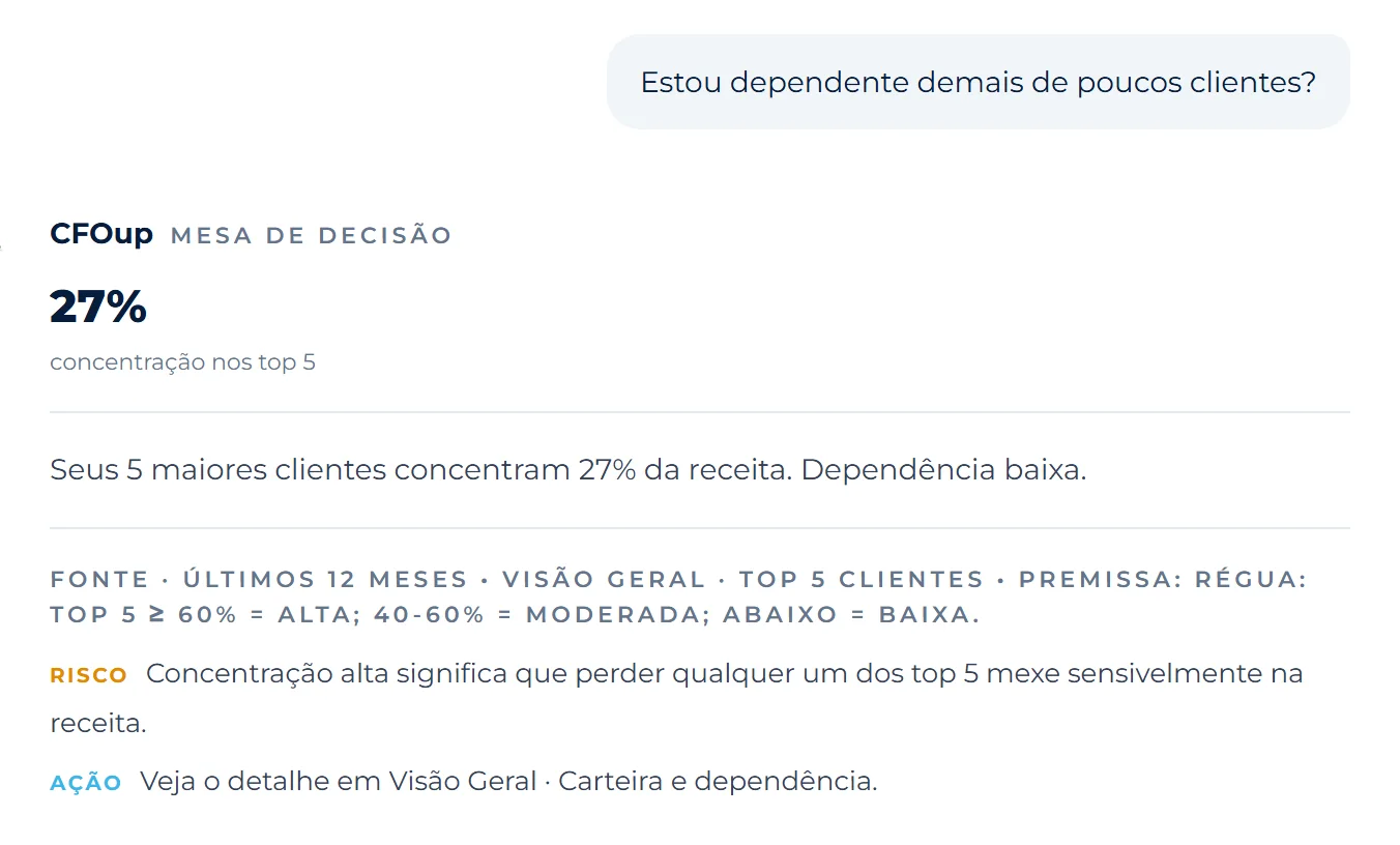 Chat CFOup · resposta real da empresa demo