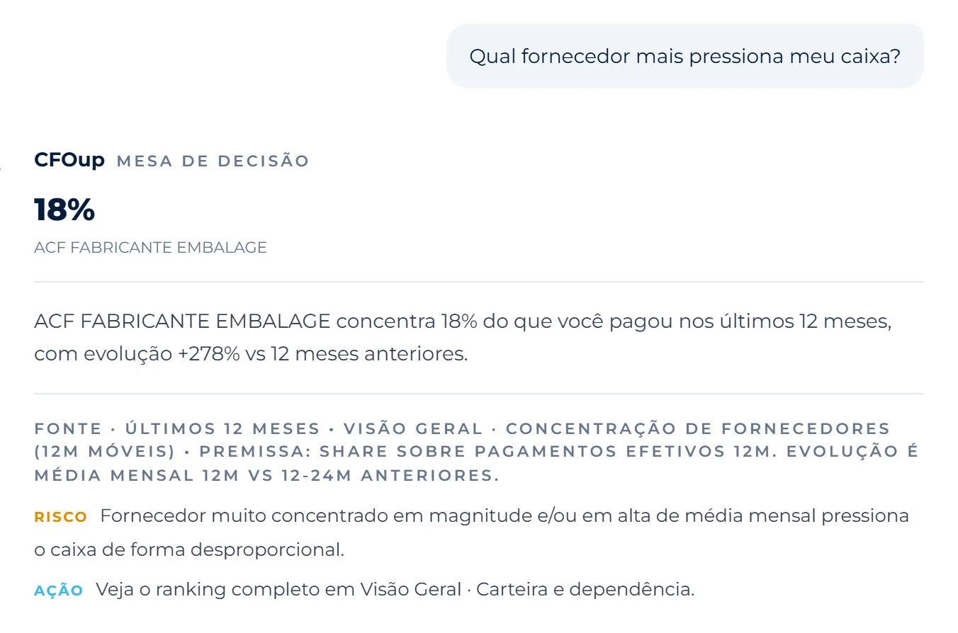 Chat CFOup · resposta real da empresa demo