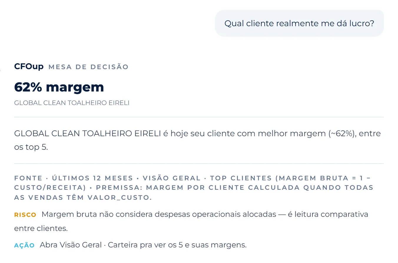 Chat CFOup · resposta real da empresa demo