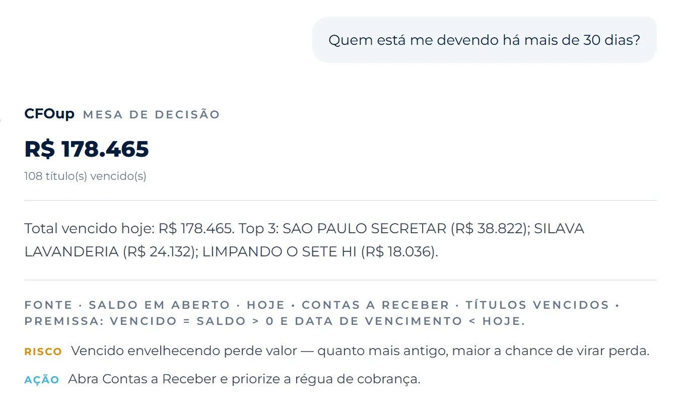 Chat CFOup · resposta real da empresa demo