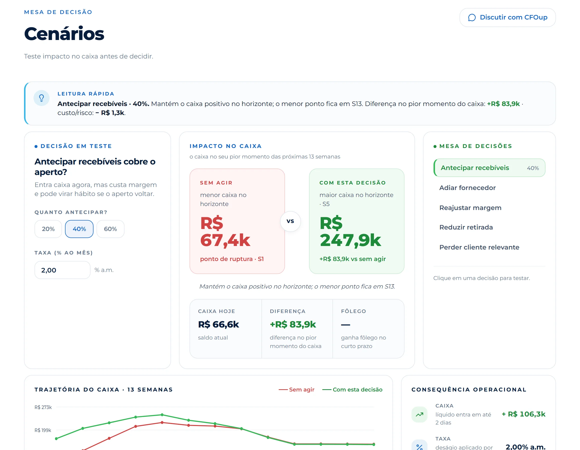 Tela real do CFOup · empresa demo