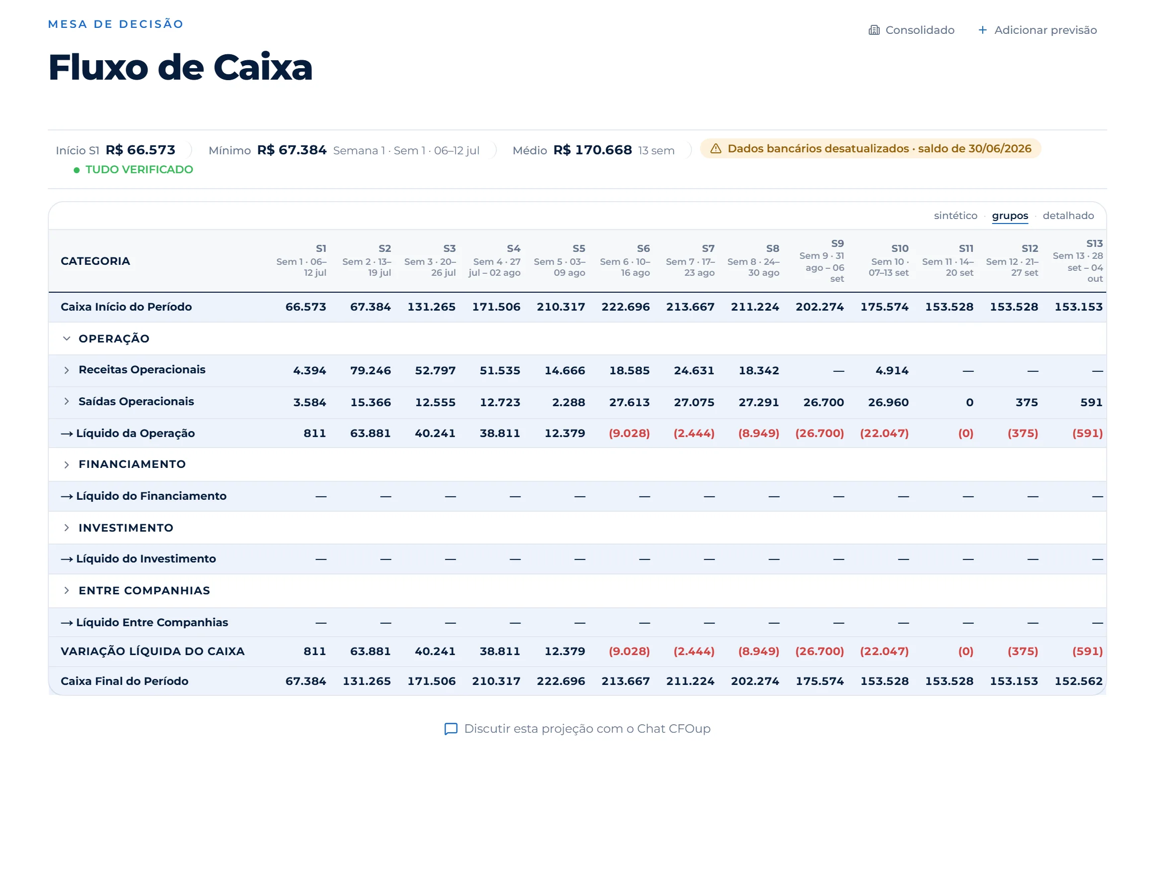 Tela real do CFOup · empresa demo