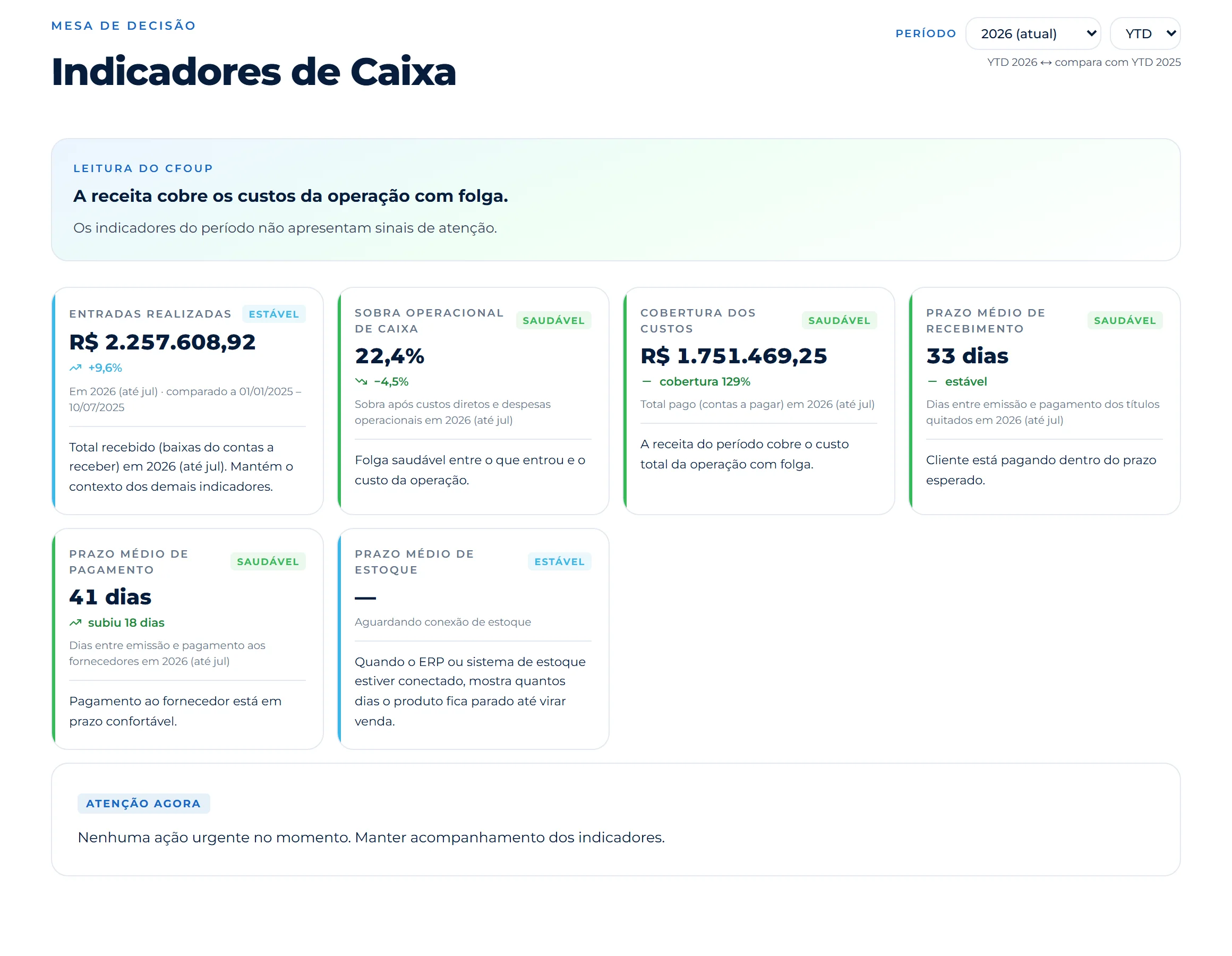 Tela real do CFOup · empresa demo