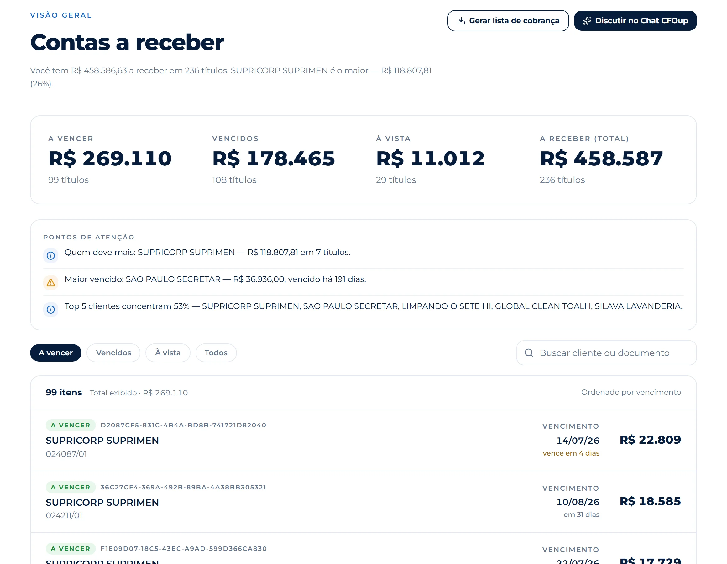 Tela real do CFOup · empresa demo